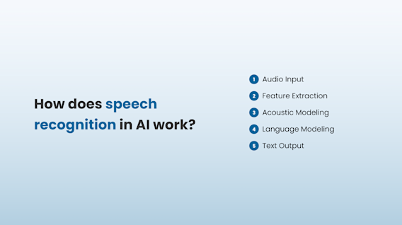 Understanding Speech Recognition: A Key Component of Artificial ...