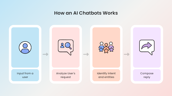 AI Assistant vs Chatbot vs AI Agent: Key Differences Explained | Yellow