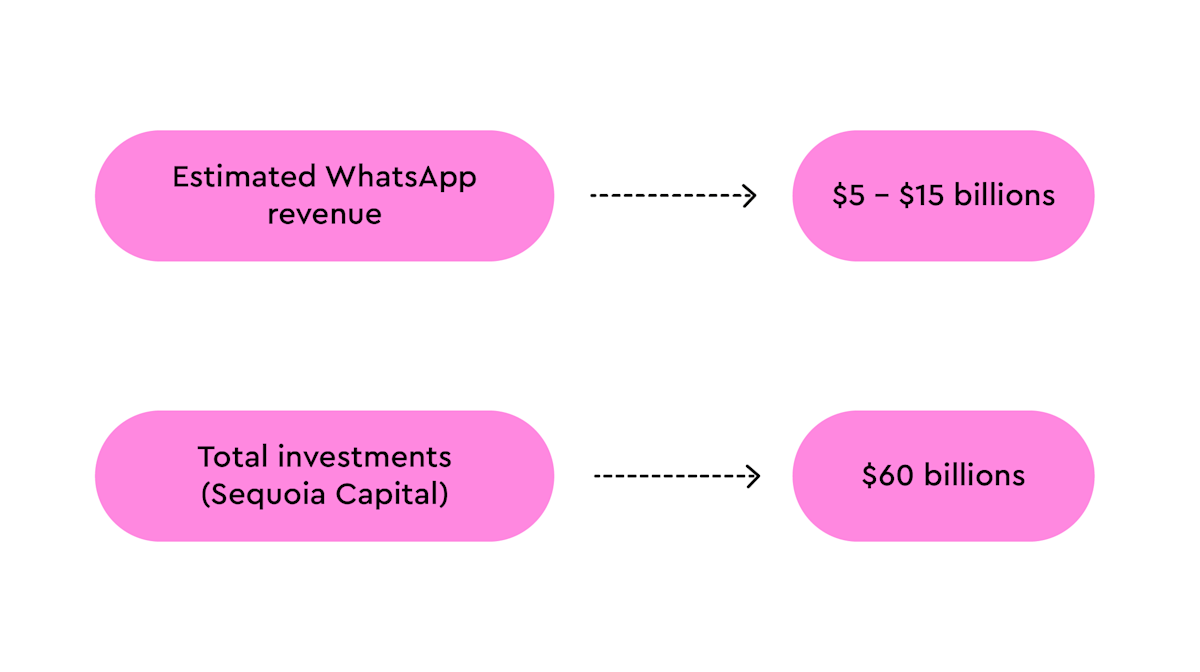 How to Create a Chat App like WhatsApp | Yellow