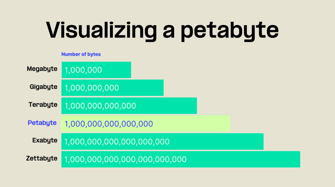 visualizing a petabyte