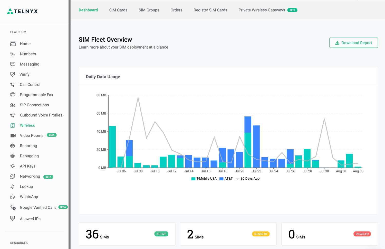 Wireless Dashboard