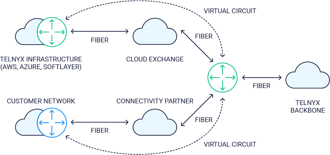 diagram-virtual-cross-connect (2)