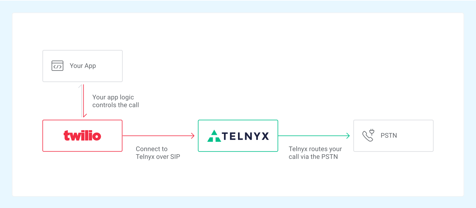byoc-diagram-twilio@2x