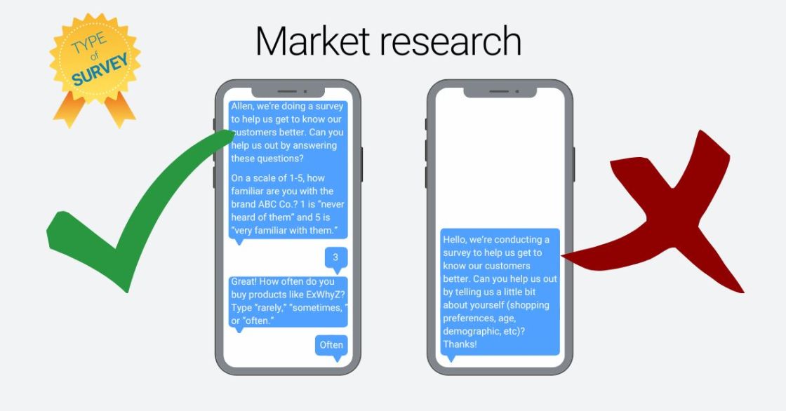 SMS survey examples - market research