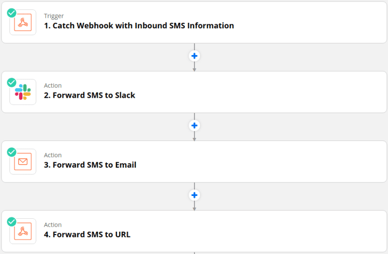 Forward SMS Slack Webhook Trigger