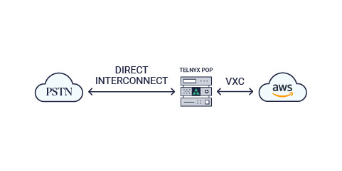 vxc-usecase-cloud-pbx-2