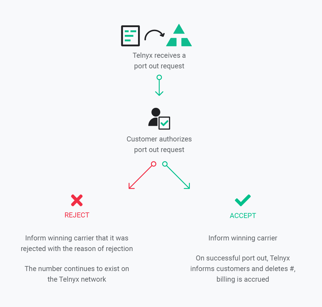 validate-portOuts diagram porting flow@2x