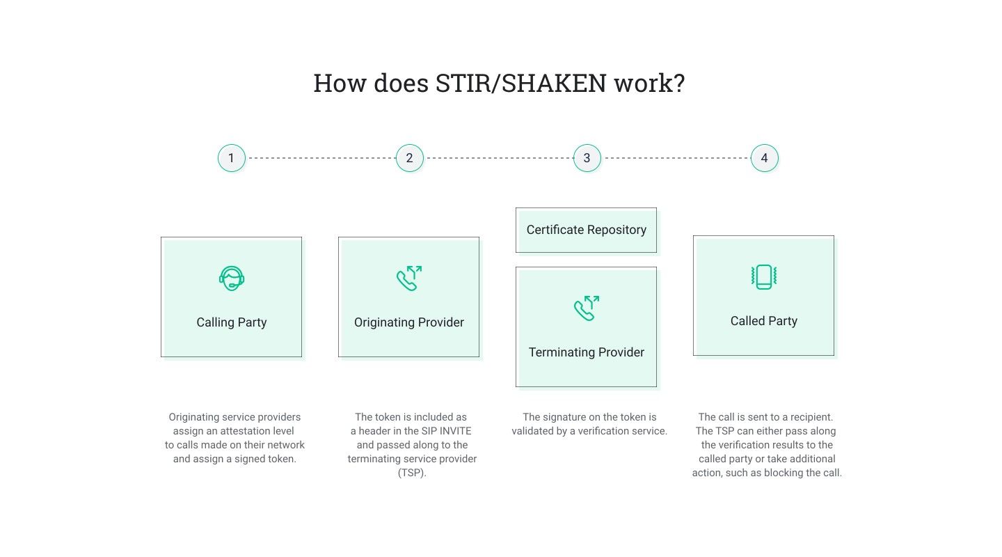 stir/shaken