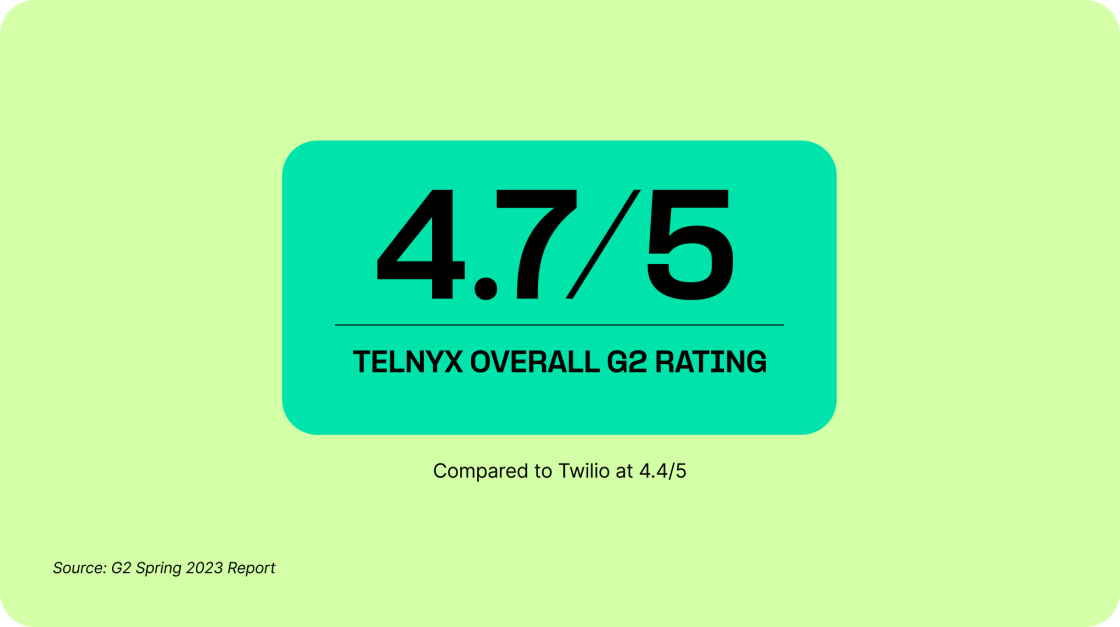 Telnyx vs Twilio overall rating stat