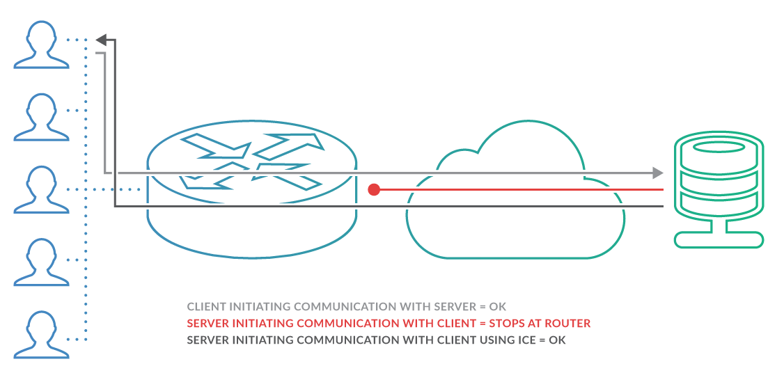 Dangers-of-NAT-and-VoIP-1