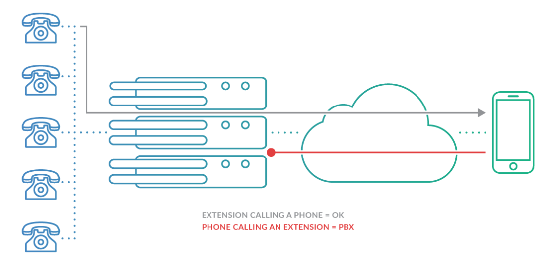 Dangers of NAR and VoIP graphic