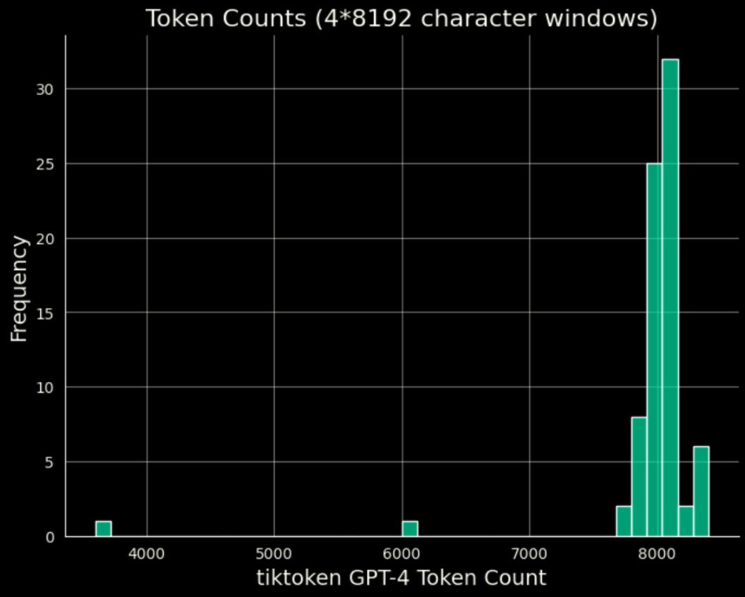 Context Truncation - Token Count