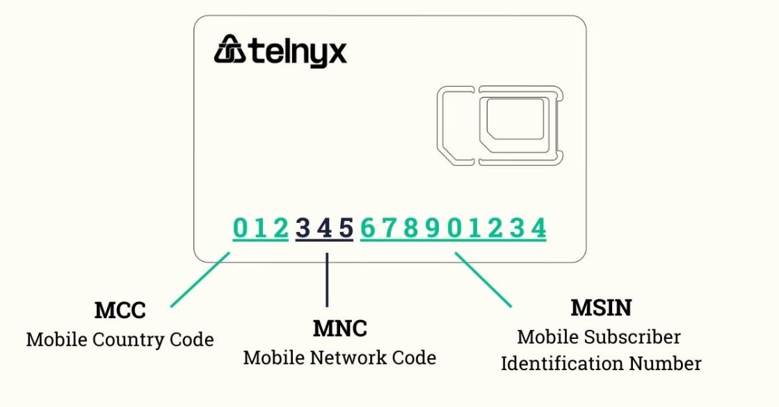 IMSI Diagram