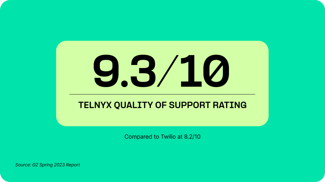 Telnyx vs Twilio quality of support rating stat