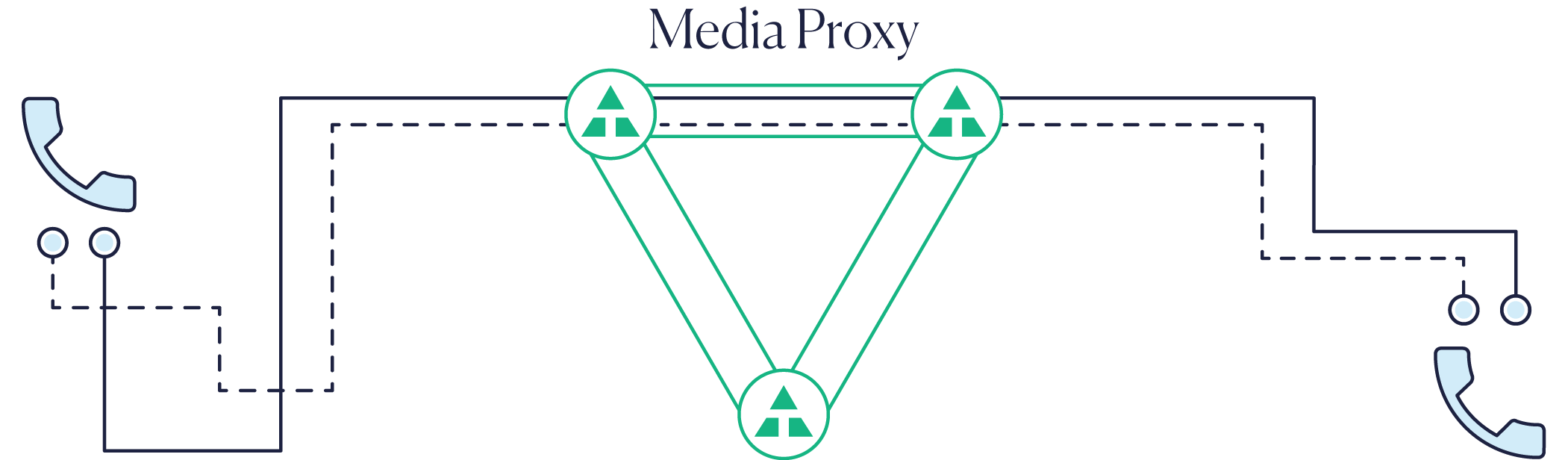 Media proxy banner graphic

