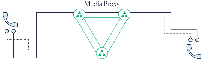 Media Proxy V2