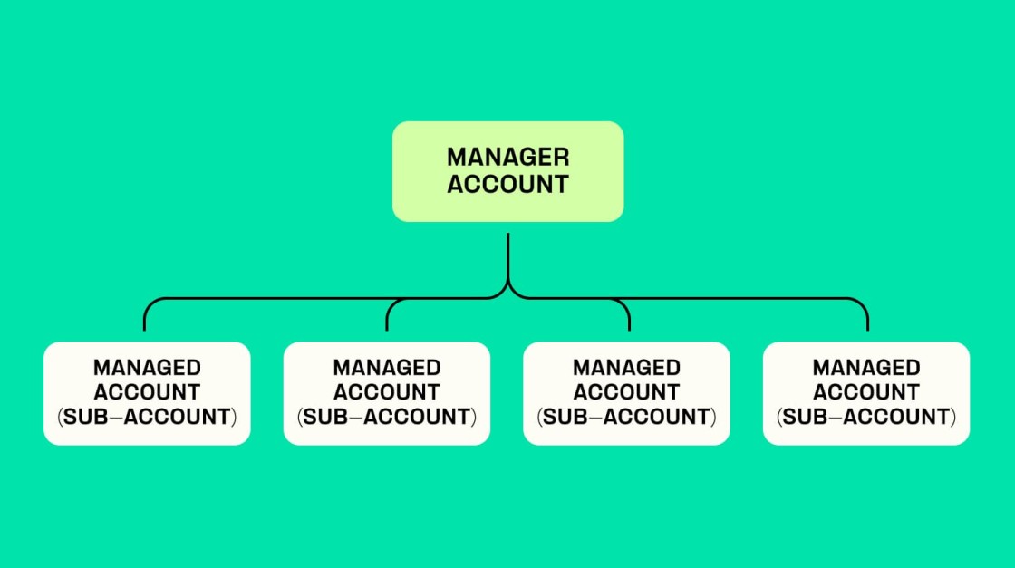 Hierarchy for Telnyx's Managed Account structure