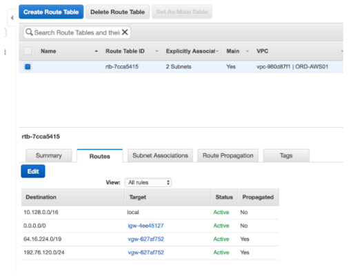 Routes Tab in AWS Direct Connect