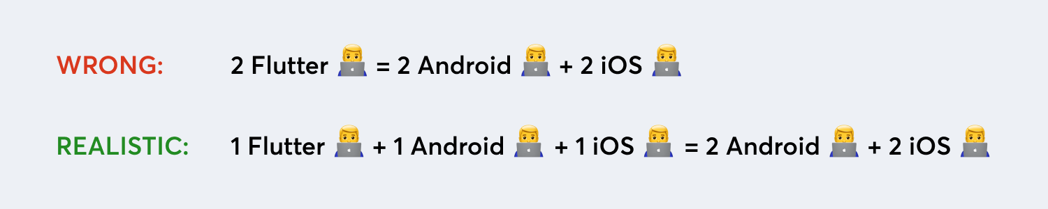 Native vs Flutter vs React-Native: Why do we go for native Swift and ...