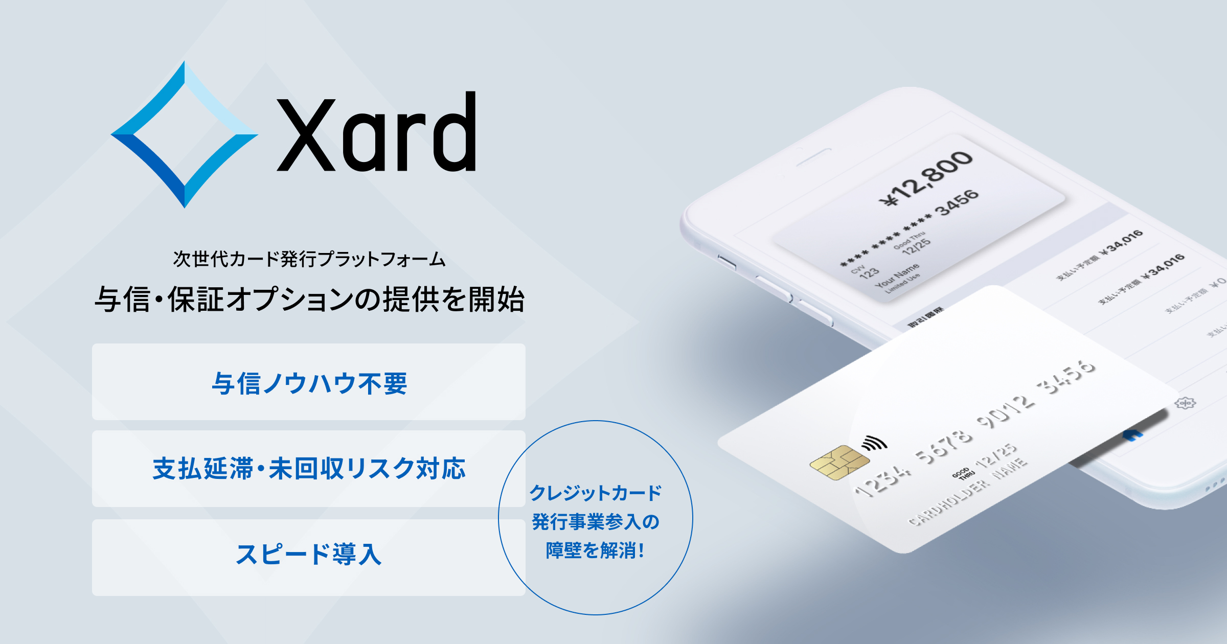 与信・保証オプション