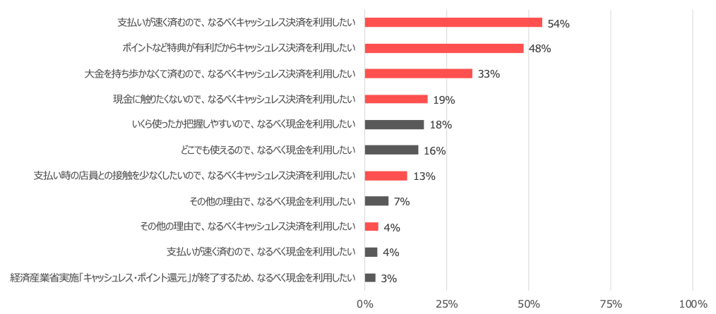 キャッシュレス図5-2