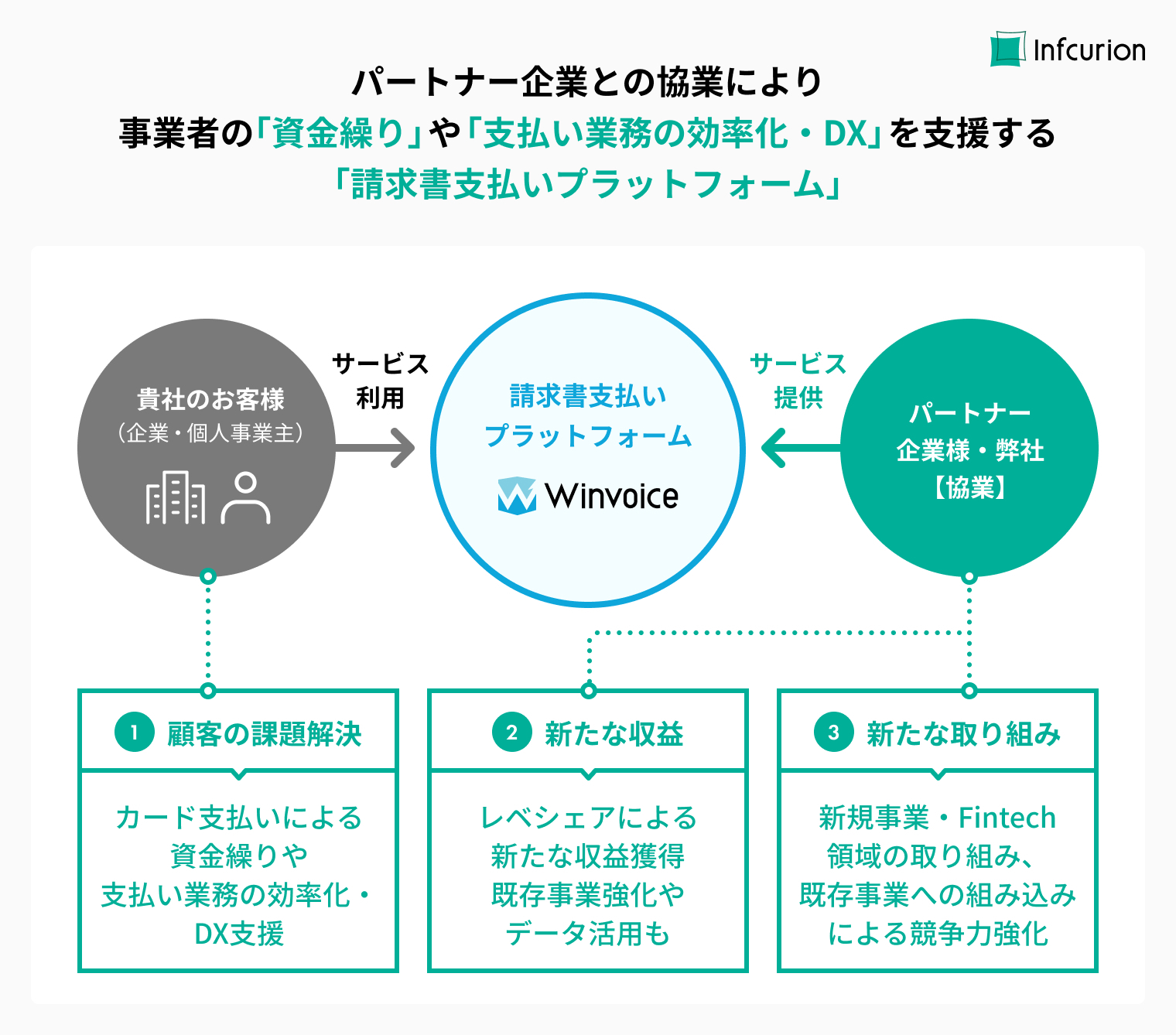 「Winvoice」の提供イメージ