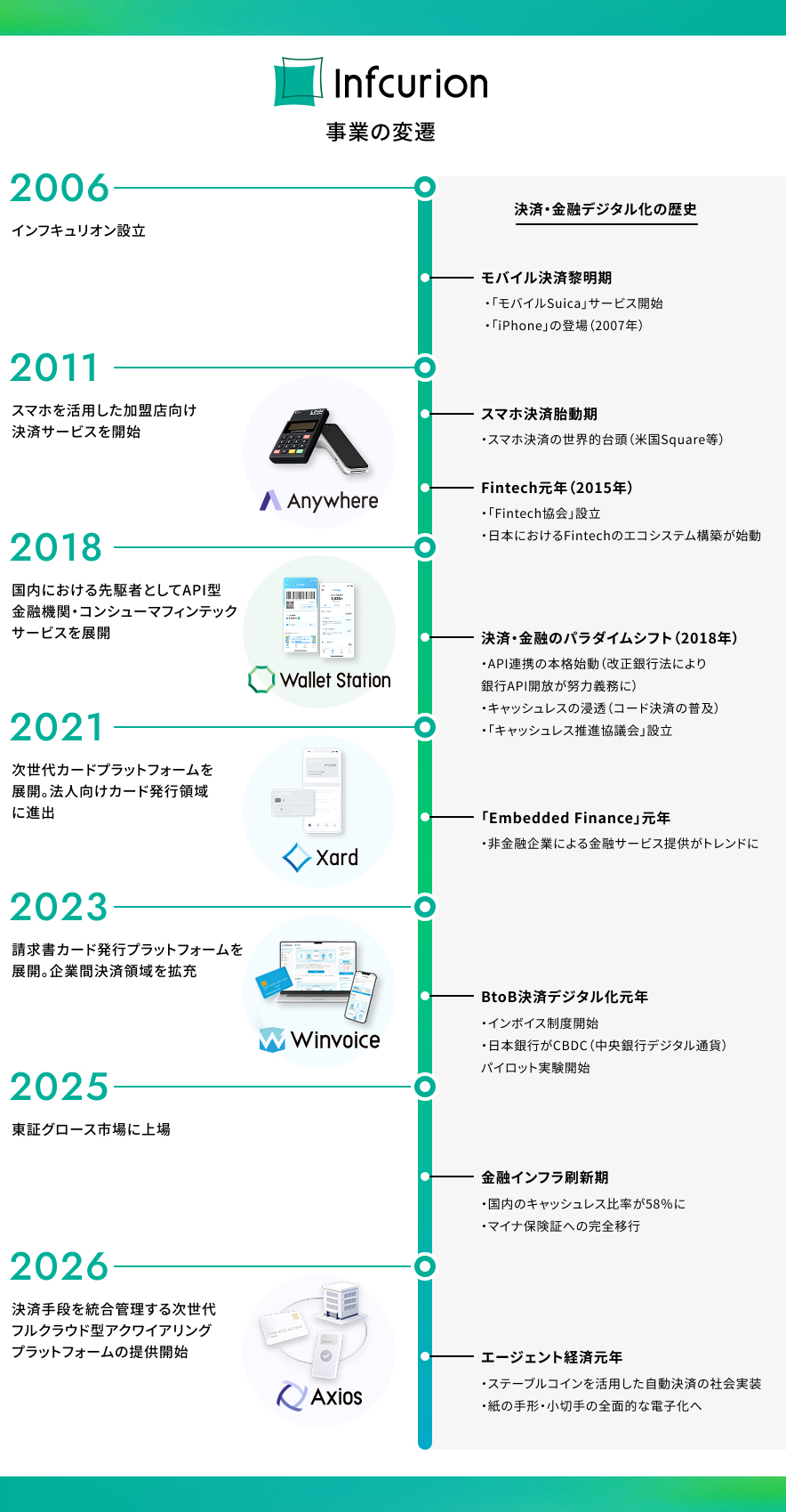 インフォグラフィックス