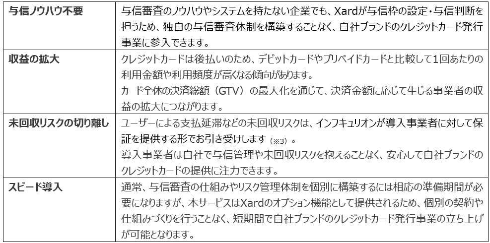 導入効果