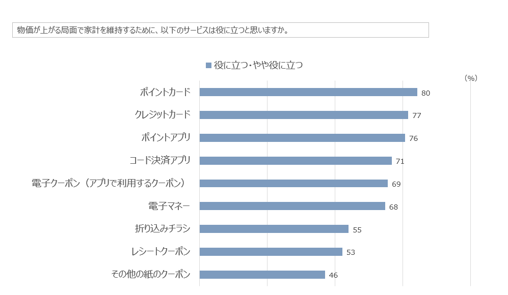 グラフ⑫