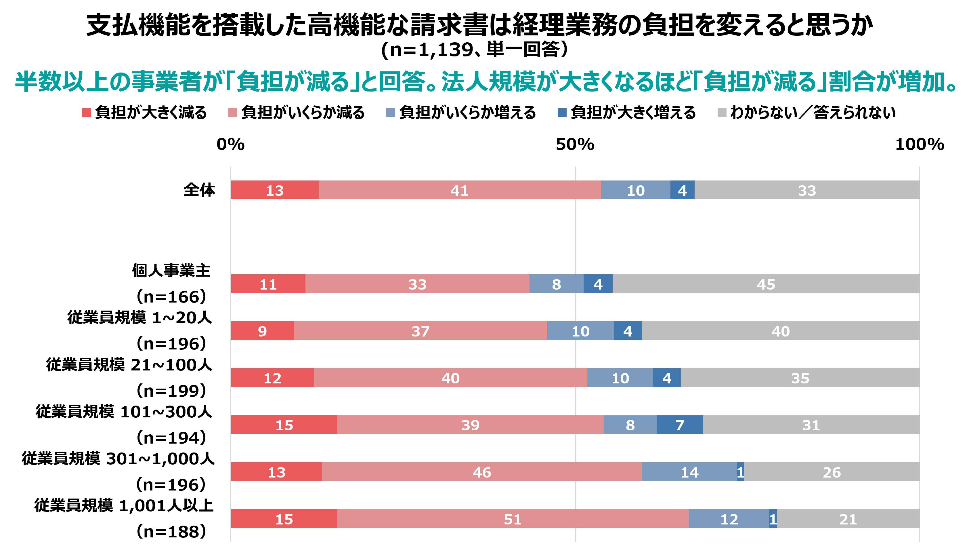 BusinessPaymentSurvey2024 5