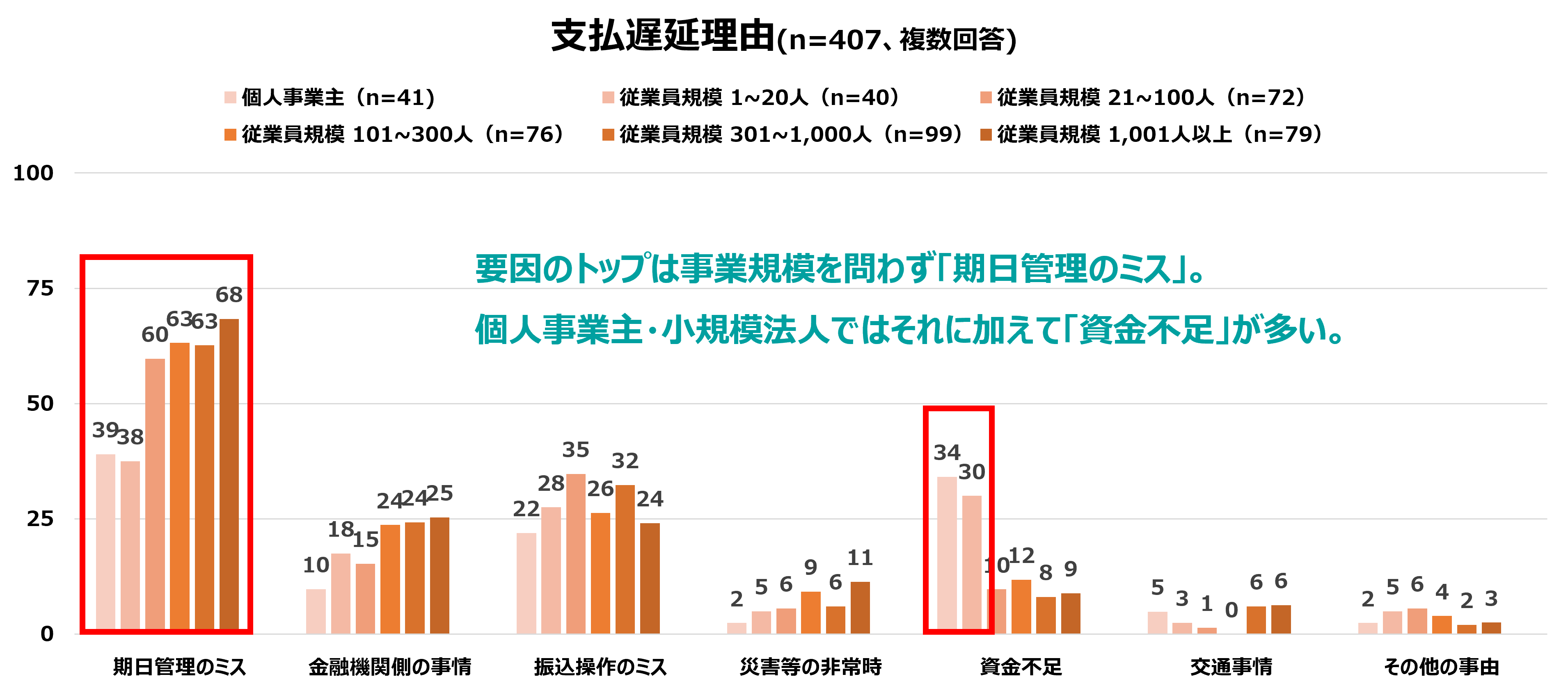 BusinessPaymentSurvey2024 4