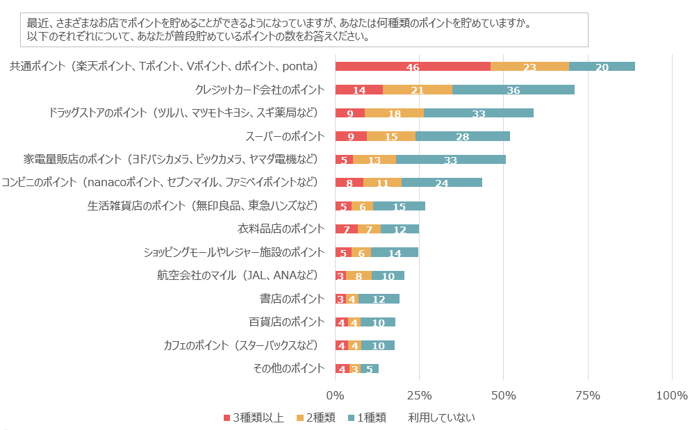 グラフ⑤