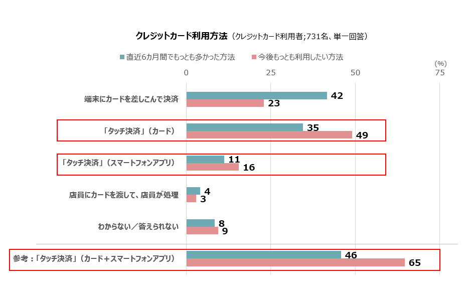 クレカ利用時の支払い