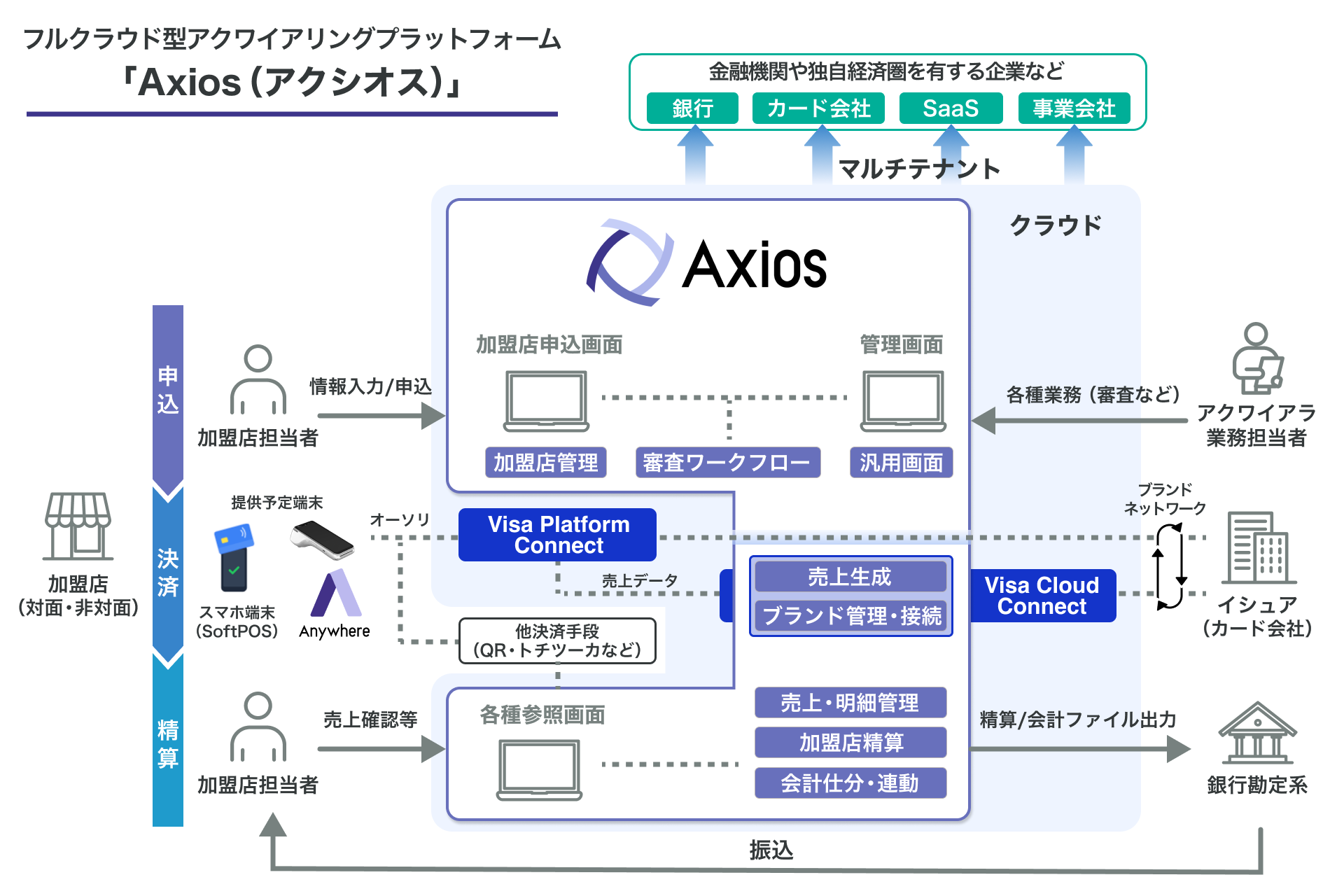 Axios_スキーム図