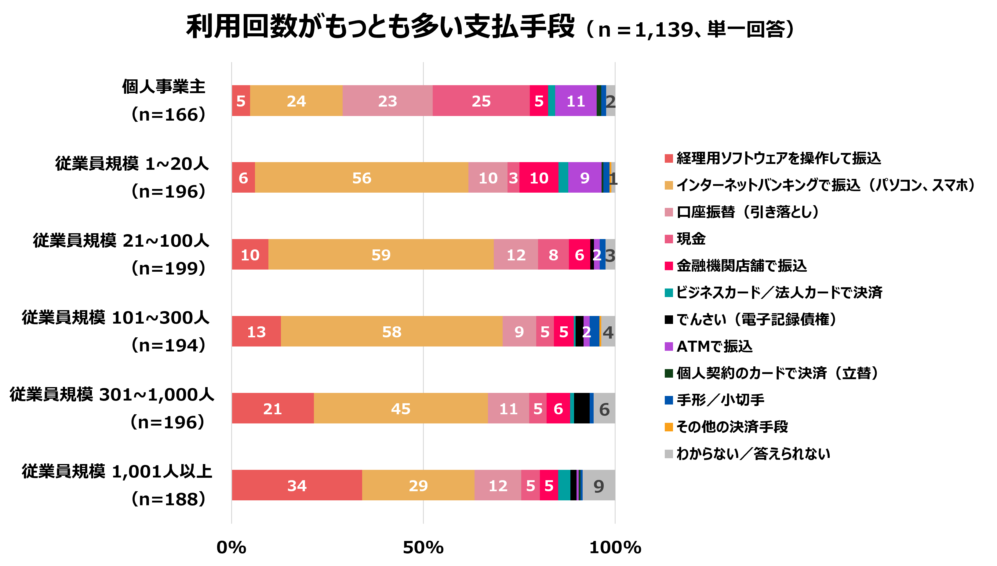 BusinessPaymentSurvey2024 6