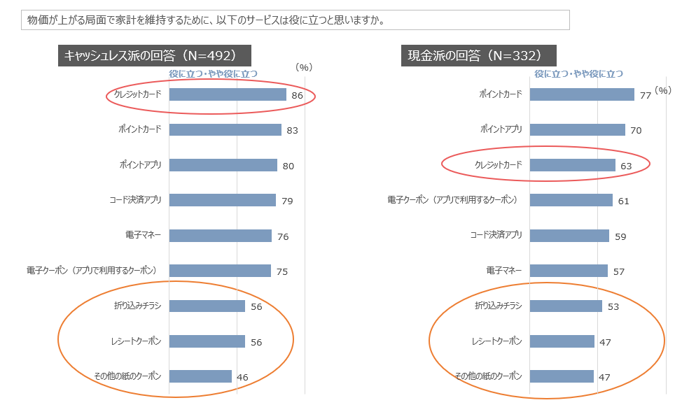 グラフ⑬