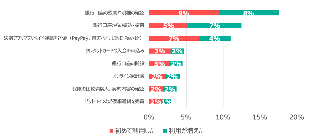 キャッシュレス図7