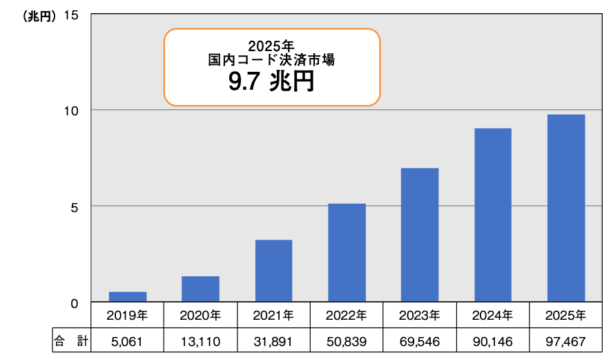 電子決済2