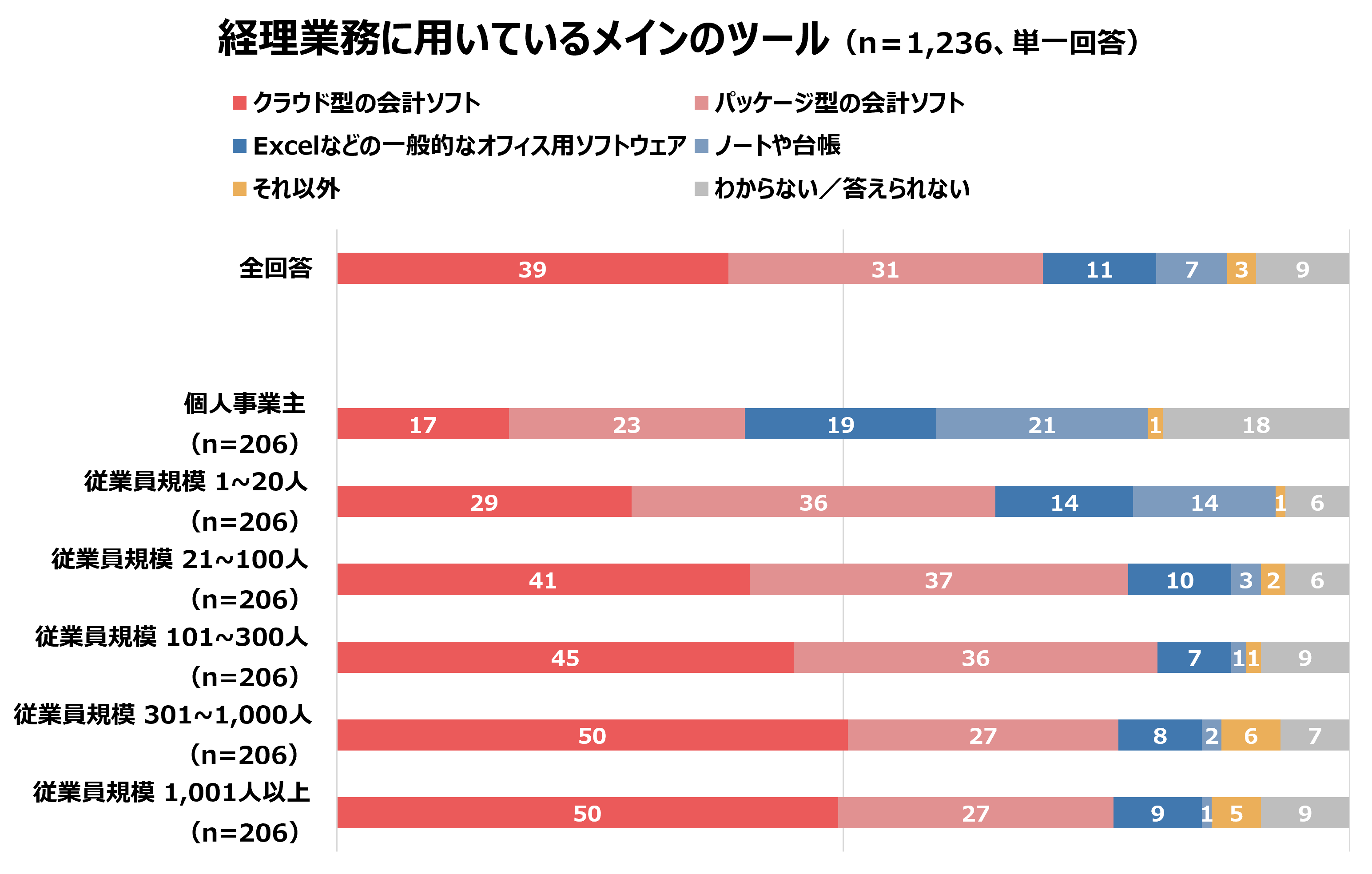 BusinessPaymentSurvey2024 7