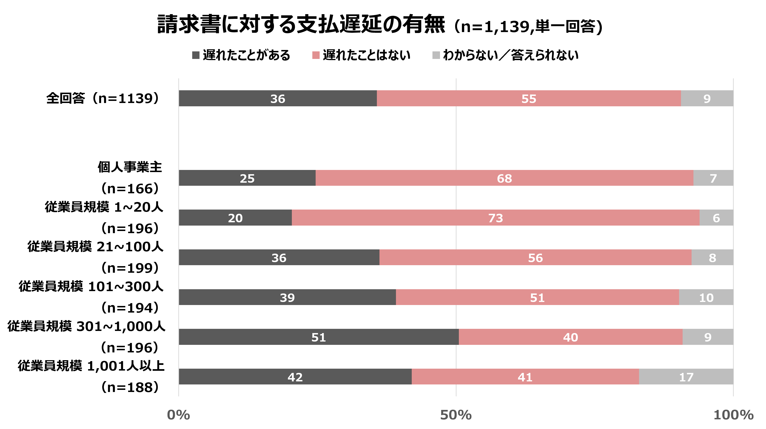 BusinessPaymentSurvey2024 3