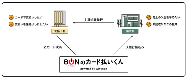 bion winvoice 1