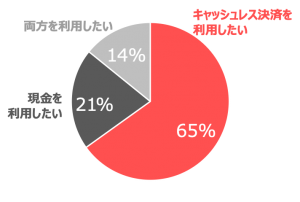 キャッシュレス図5