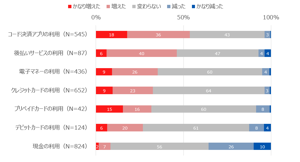 グラフ③