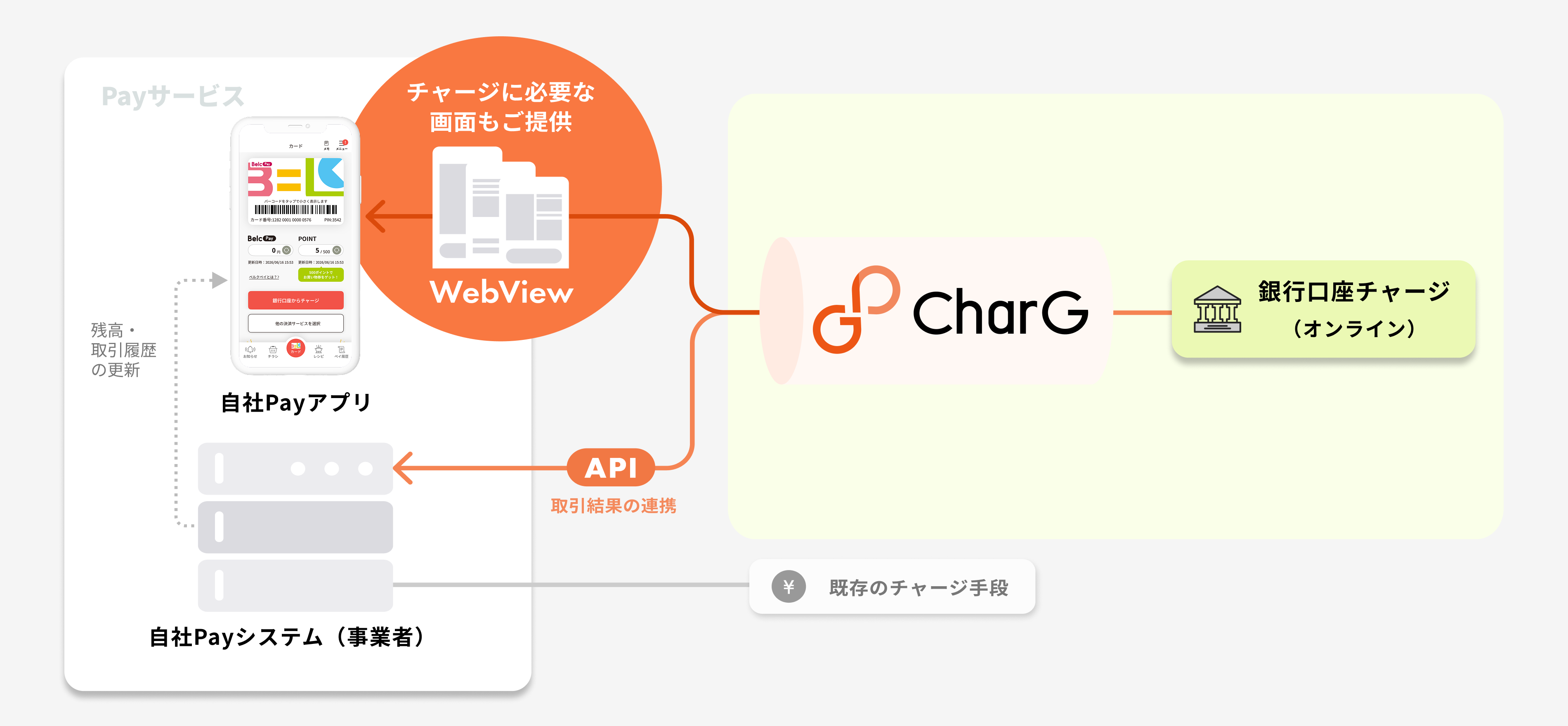ベルク②