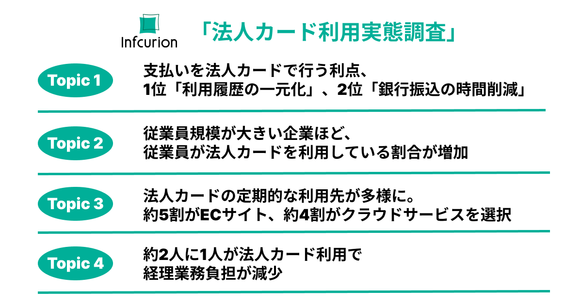 法人カード利用実態調査トピック