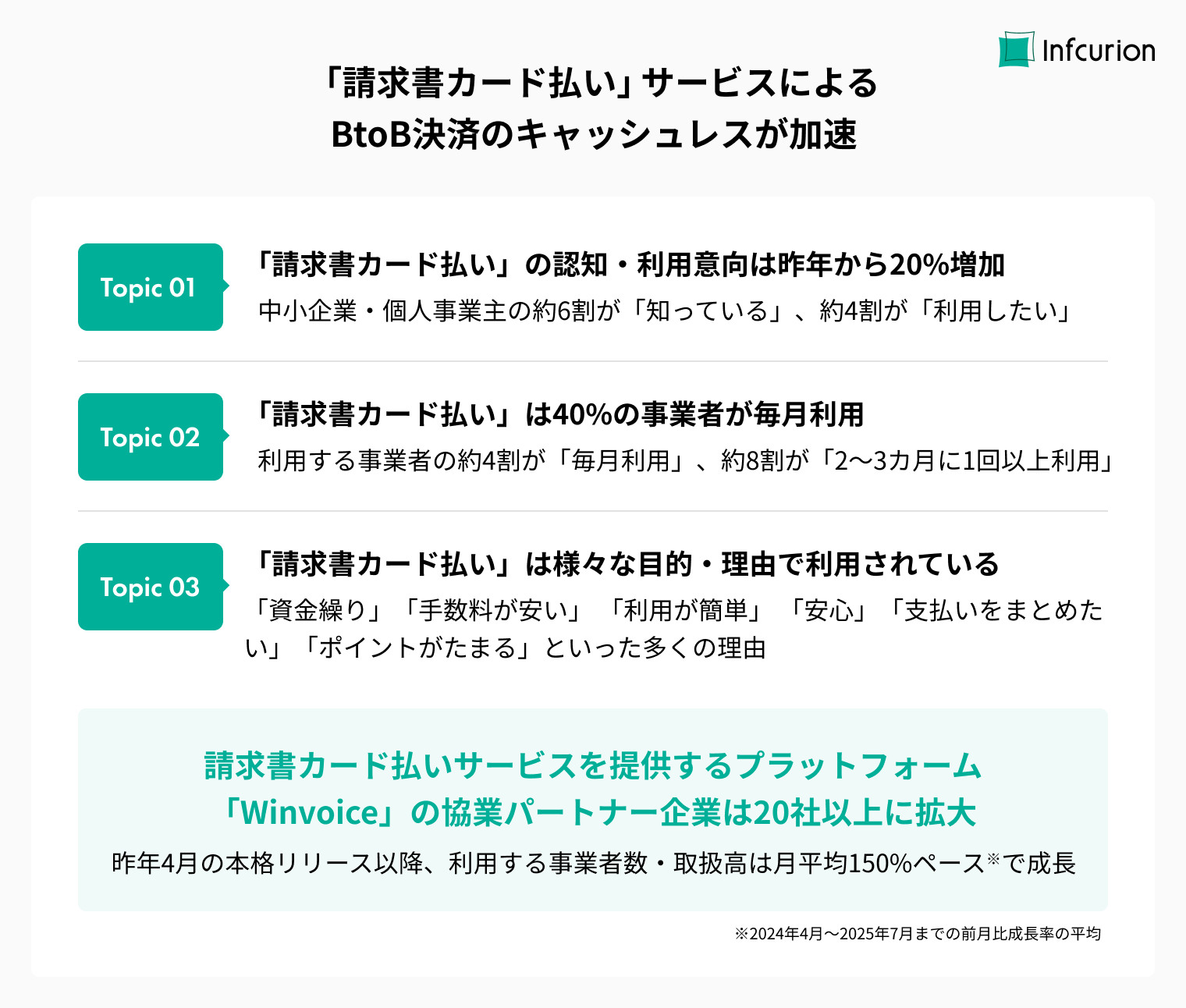 請求書カード払い