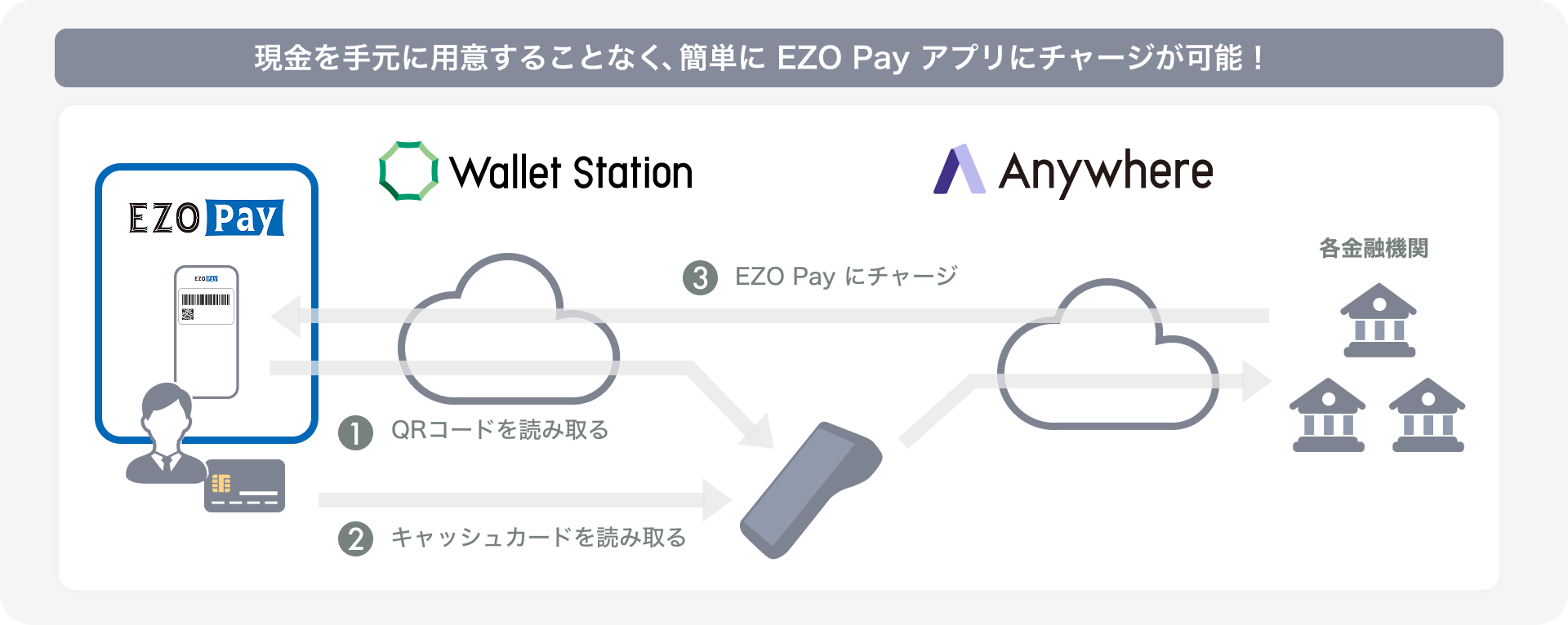 EZO Payスキーム図