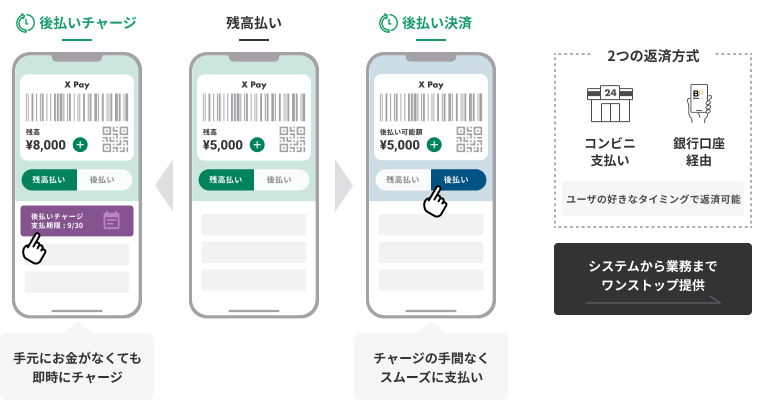 ☆アバニコの金具のグルー保護及び固定について ぎこちな