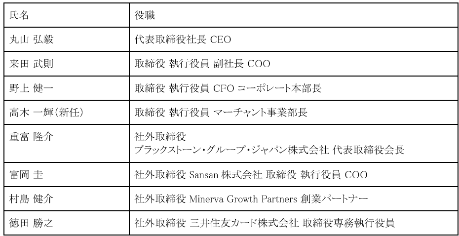 取締役