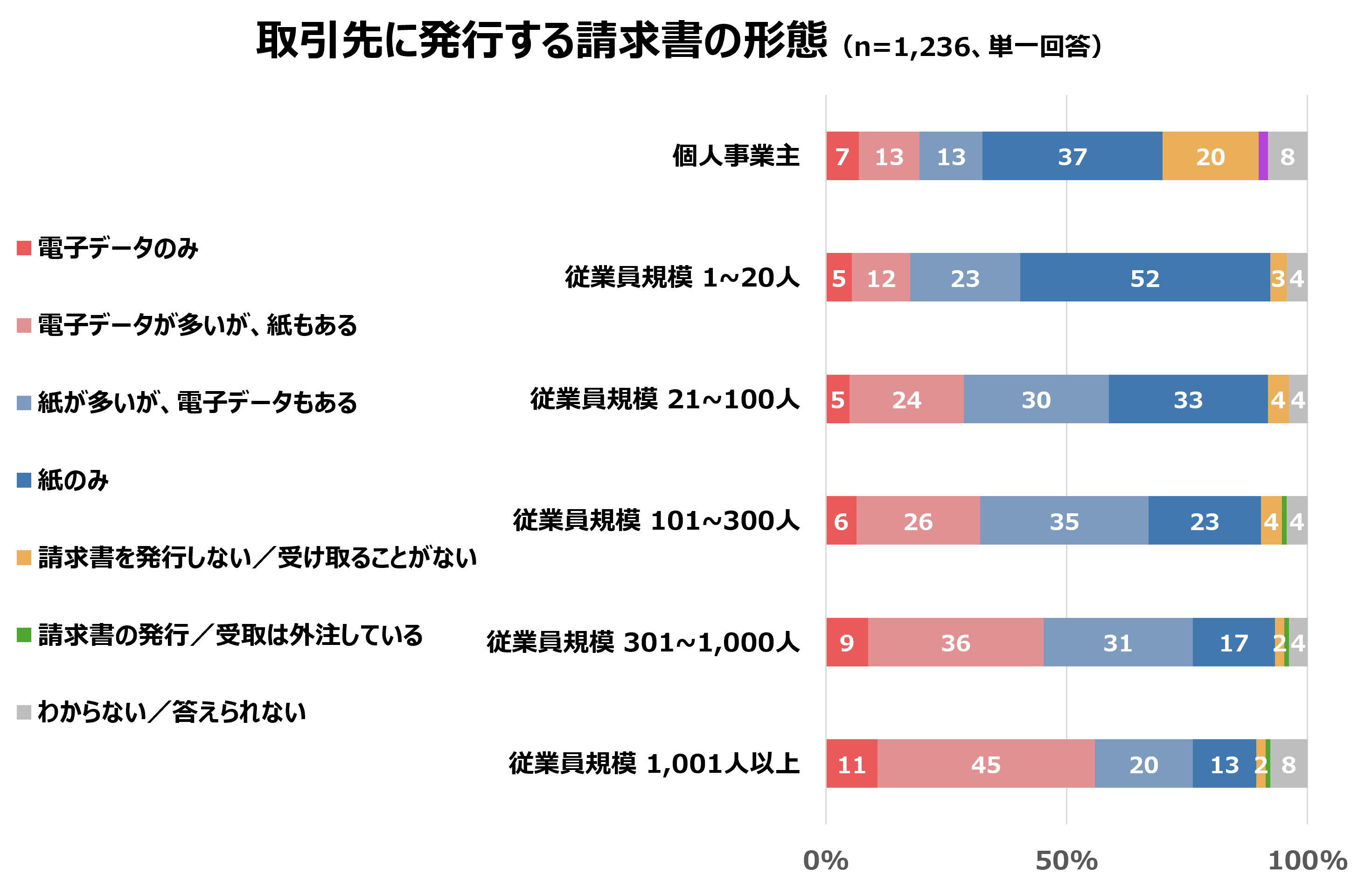 BusinessPaymentSurvey2024 2